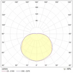 Потолочный светильник CD 160 S