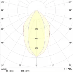 Светильник даунлайт DLH 70 HF